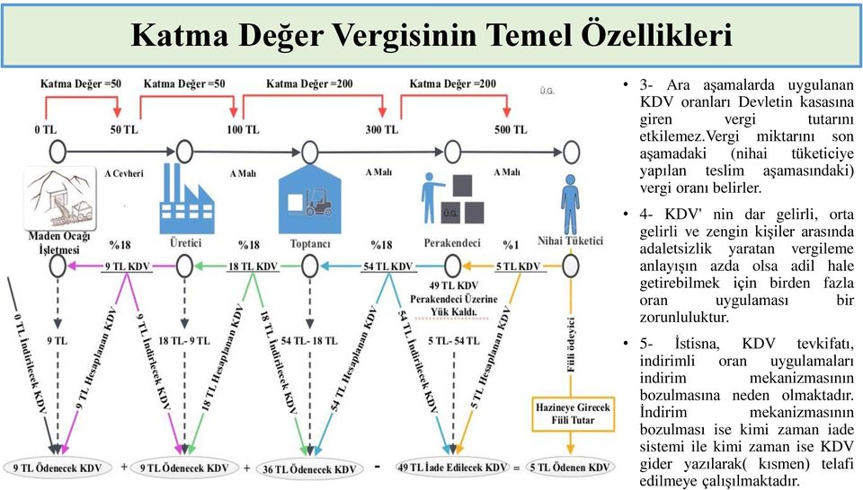 4- KDV' nin dar gelirli, orta gelirli ve zengin kişiler arasında adaletsizlik yaratan vergileme anlayışın azda olsa adil hale getirebilmek için birden fazla oran