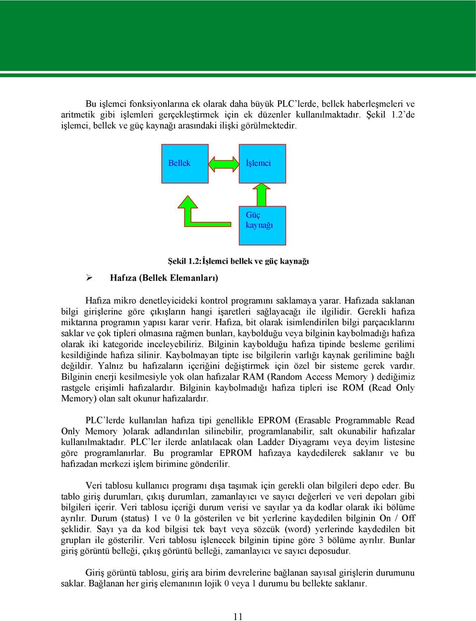 2:İşlemci bellek ve güç kaynağı Hafıza mikro denetleyicideki kontrol programını saklamaya yarar. Hafızada saklanan bilgi girişlerine göre çıkışların hangi işaretleri sağlayacağı ile ilgilidir.