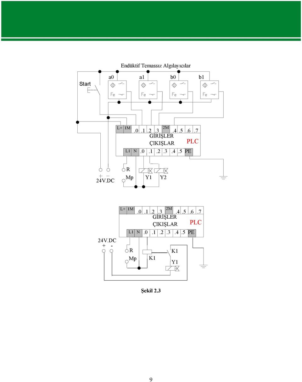 DC R Mp Y Y2 24V.DC + - L+ M L N R Mp 2M.0..2.3.4.5.6.