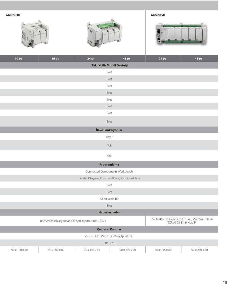 izolasyonsuz, CIP Seri, Modbus RTU, ASCII RS232/485 izolasyonsuz, CIP Seri, Modbus RTU ve TCP, ASCII, EtherNet/IP Çevresel