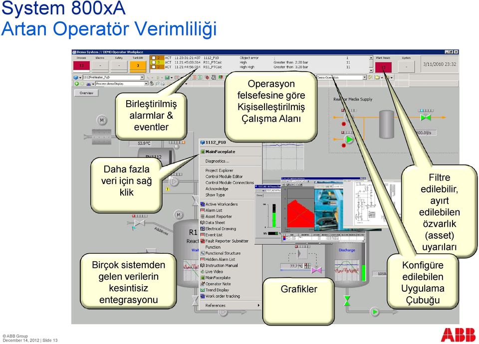 gelen verilerin kesintisiz entegrasyonu Grafikler Filtre edilebilir, ayırt edilebilen