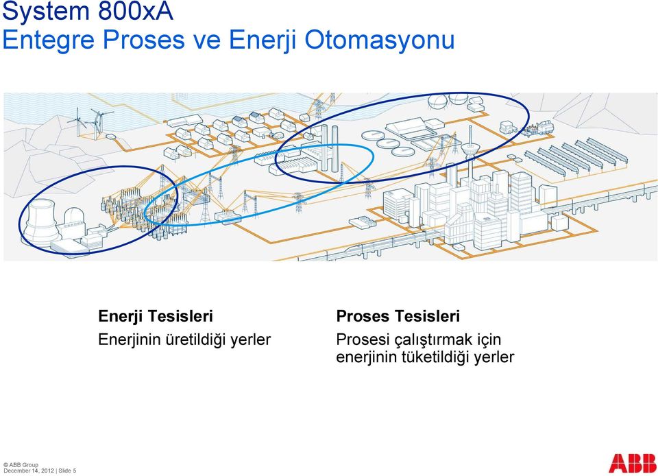 Tesisleri Prosesi çalıştırmak için enerjinin