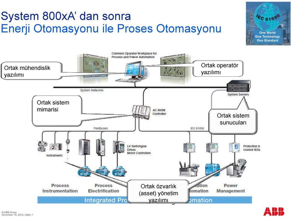 mimarisi Ortak sistem sunucuları Ortak Centralized özvarlık