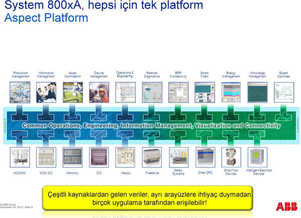 kaynaklardan gelen veriler, ayrı arayüzlere