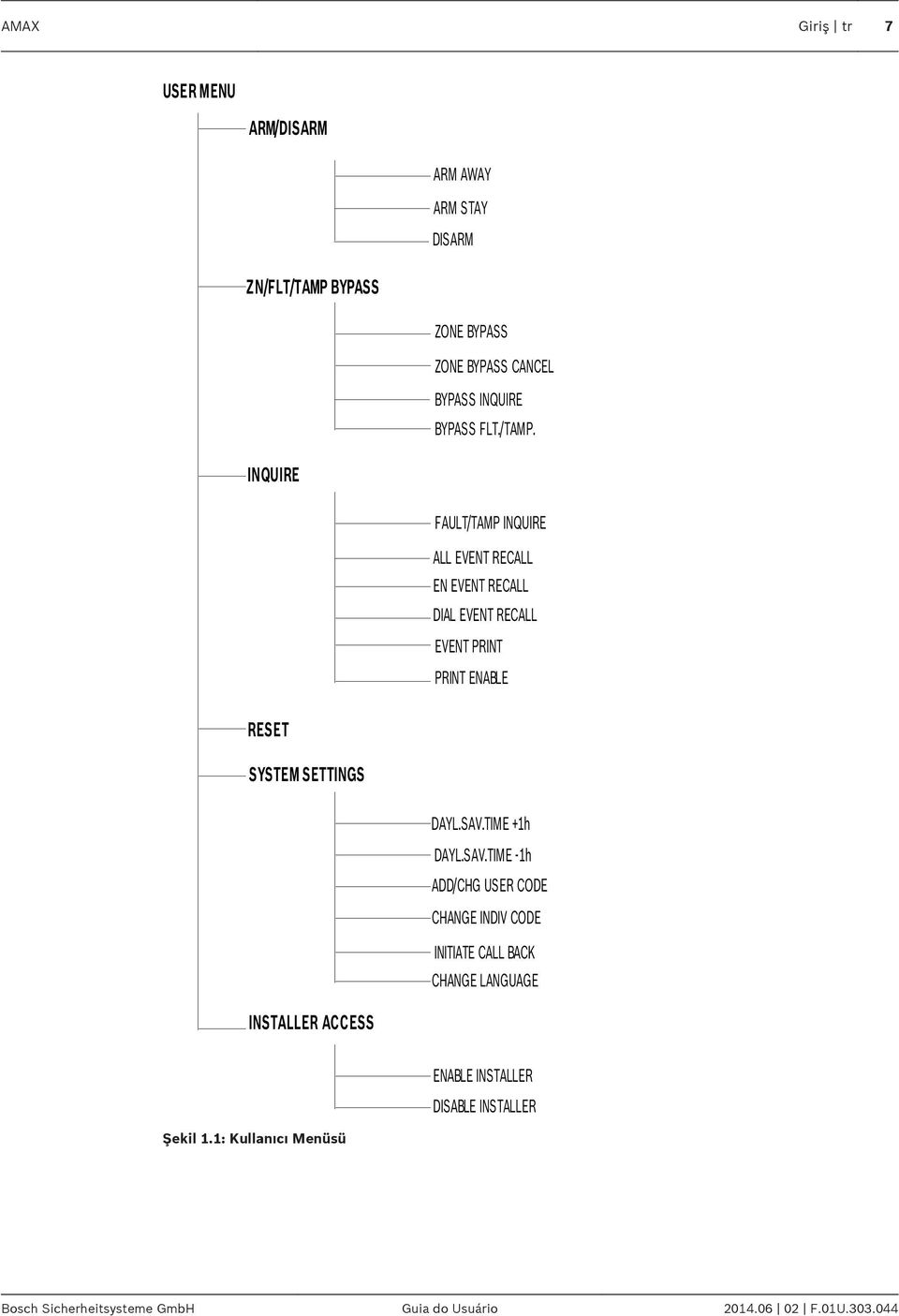 INQUIRE FAULT/TAMP INQUIRE ALL EVENT RECALL EN EVENT RECALL DIAL EVENT RECALL EVENT PRINT PRINT ENABLE RESET SYSTEM SETTINGS DAYL.