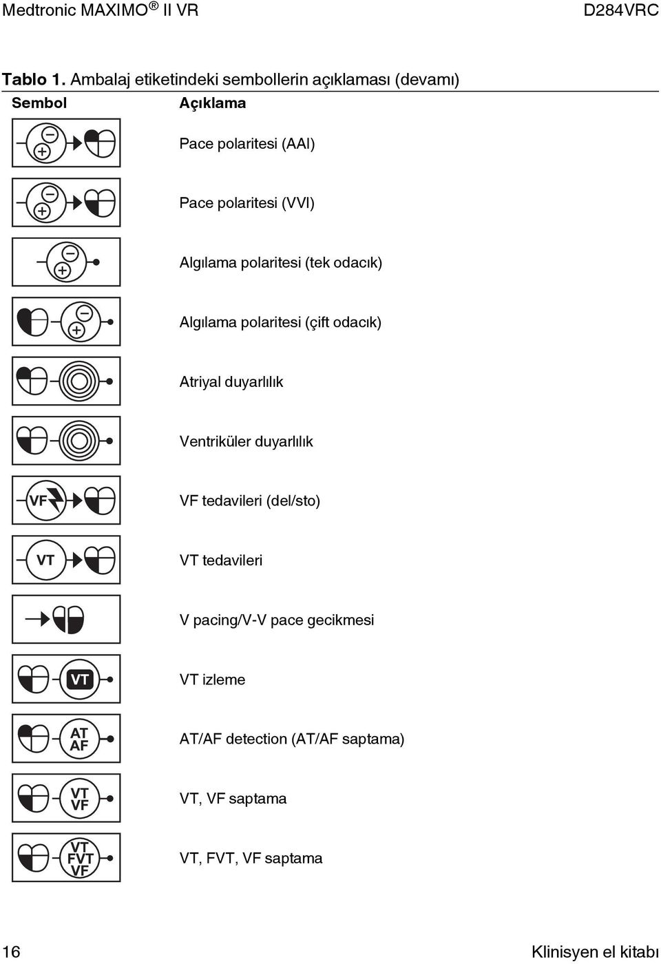 polaritesi (VVI) Algılama polaritesi (tek odacık) Algılama polaritesi (çift odacık) Atriyal