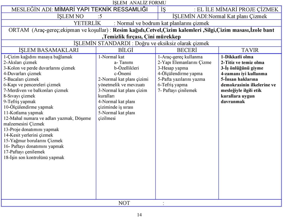 kağıdını masaya bağlamak 2-Aksları çizmek 3-Kolon ve perde duvarlarını çizmek 4-Duvarları çizmek 5-Bacaları çizmek 6-Kapı ve pencereleri çizmek 7-Merdiven ve balkonları çizmek 8-Sıvayı çizmek