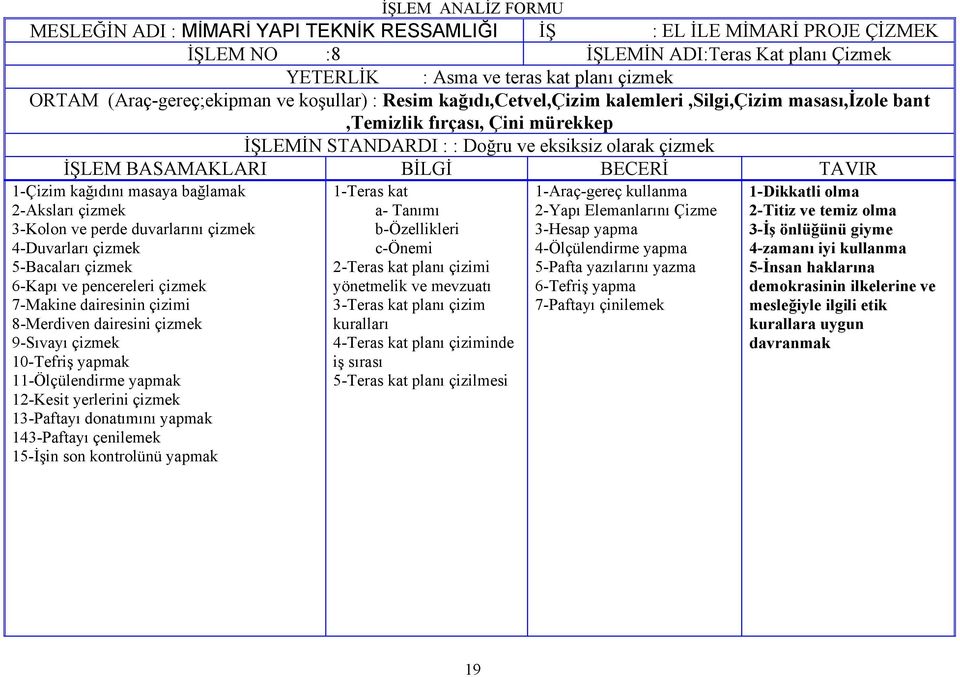 kağıdını masaya bağlamak 2-Aksları çizmek 3-Kolon ve perde duvarlarını çizmek 4-Duvarları çizmek 5-Bacaları çizmek 6-Kapı ve pencereleri çizmek 7-Makine dairesinin çizimi 8-Merdiven dairesini çizmek