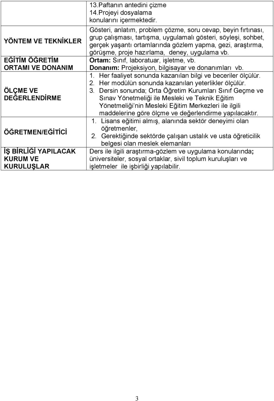 Gösteri, anlatım, problem çözme, soru cevap, beyin fırtınası, grup çalışması, tartışma, uygulamalı gösteri, söyleşi, sohbet, gerçek yaşantı ortamlarında gözlem yapma, gezi, araştırma, görüşme, proje