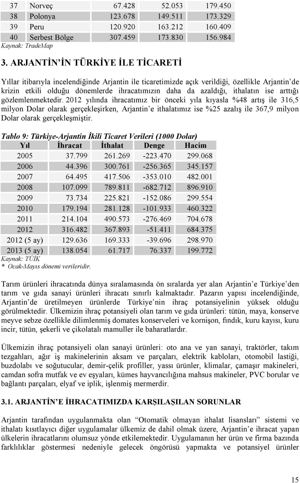 ithalatın ise arttığı gözlemlenmektedir.