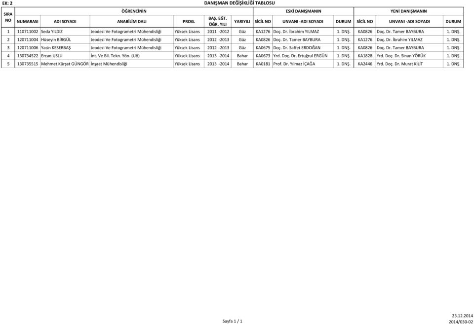 İbrahim YILMAZ 1. DNŞ. KA0826 Doç. Dr. Tamer BAYBURA 1. DNŞ. 2 120711004 Hüseyin BİRGÜL Jeodezi Ve Fotogrametri Mühendisliği Yüksek Lisans 2012-2013 Güz KA0826 Doç. Dr. Tamer BAYBURA 1. DNŞ. KA1276 Doç.