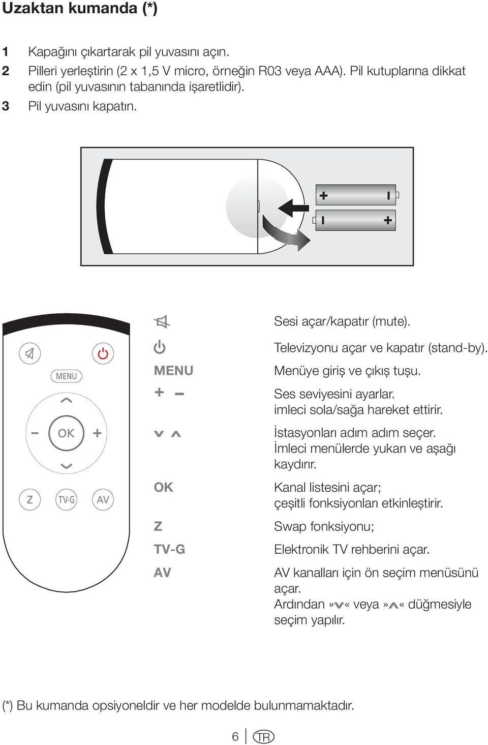 Menüye giriş ve çıkış tuşu. + Ses seviyesini ayarlar. imleci sola/sağa hareket ettirir. V Λ OK Z TV-G AV İstasyonları adım adım seçer. İmleci menülerde yukarı ve aşağı kaydırır.