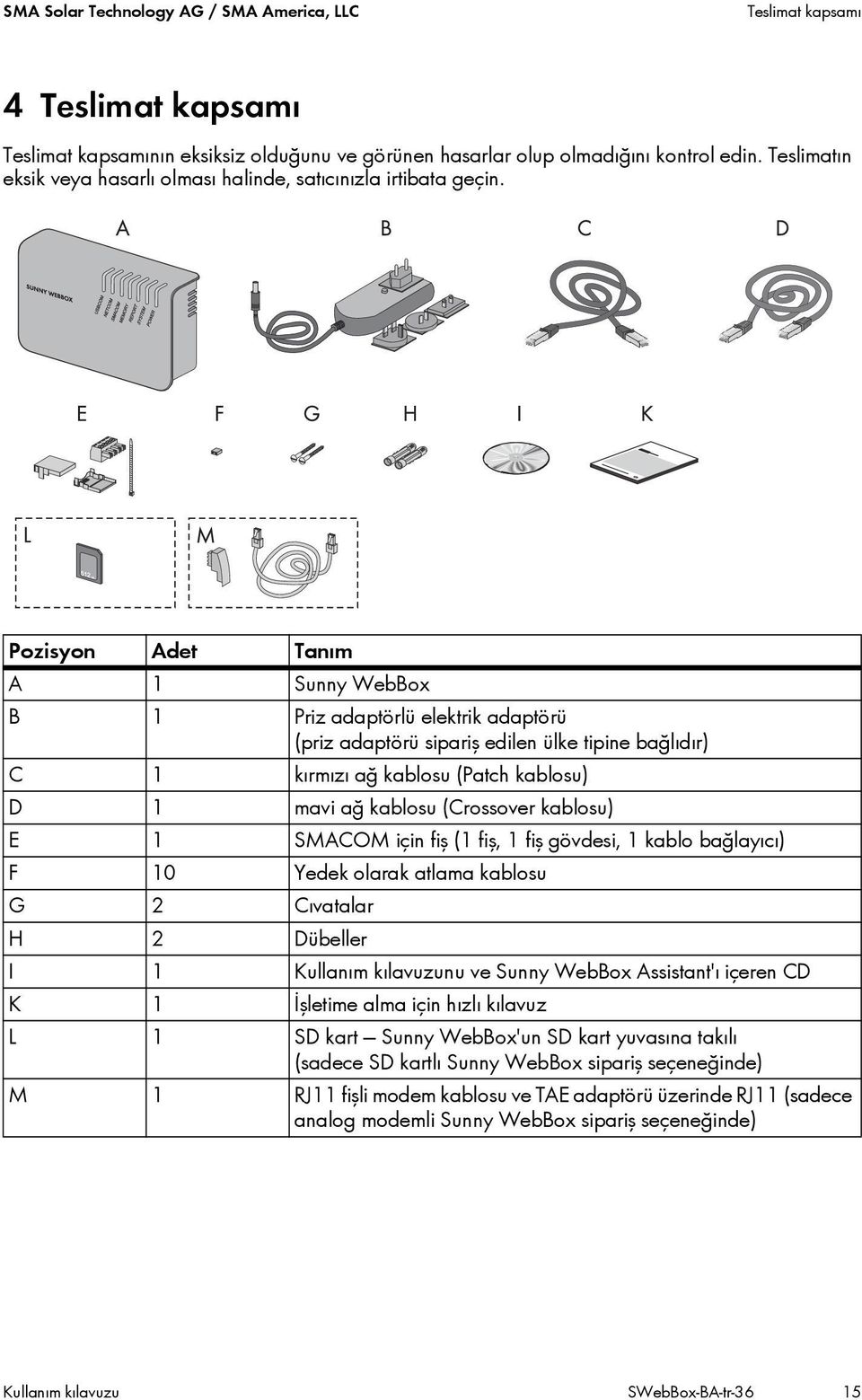 Pozisyon Adet Tanım A 1 Sunny WebBox B 1 Priz adaptörlü elektrik adaptörü (priz adaptörü sipariş edilen ülke tipine bağlıdır) C 1 kırmızı ağ kablosu (Patch kablosu) D 1 mavi ağ kablosu (Crossover