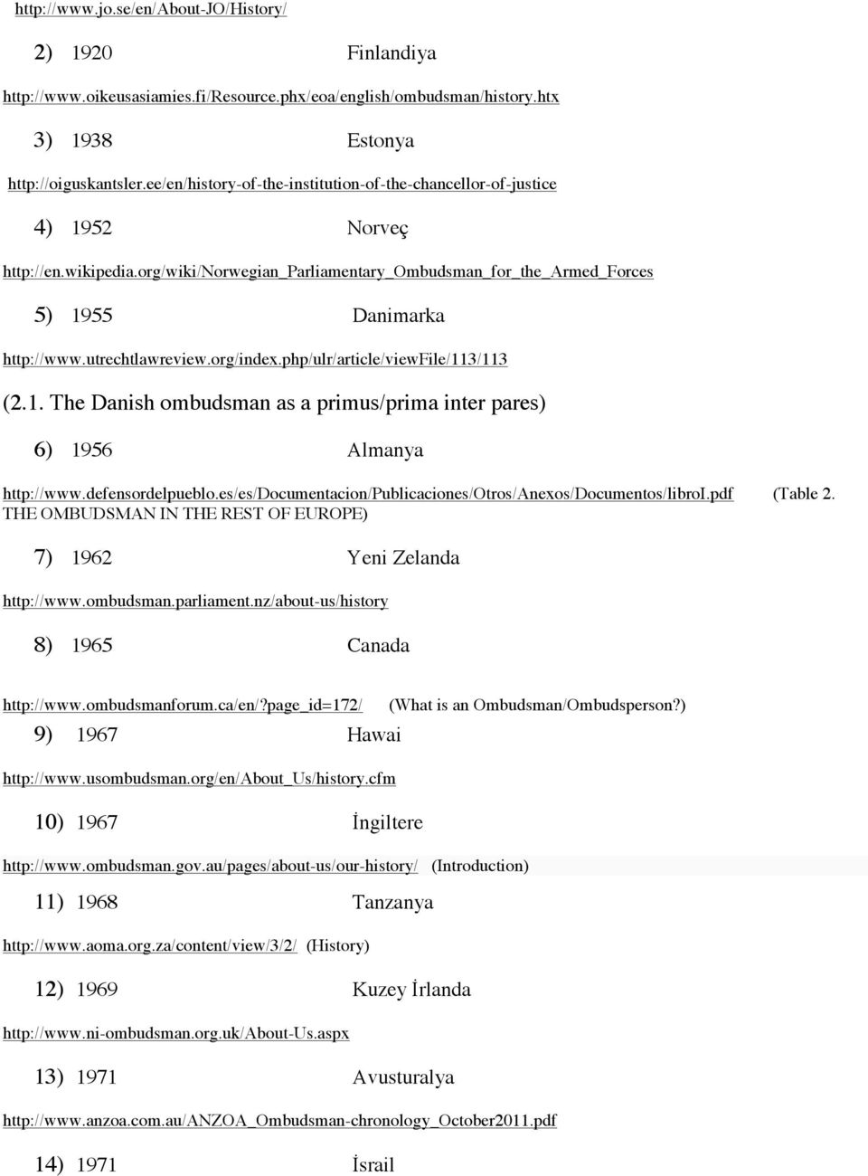 utrechtlawreview.org/index.php/ulr/article/viewfile/113/113 (2.1. The Danish ombudsman as a primus/prima inter pares) 6) 1956 Almanya http://www.defensordelpueblo.