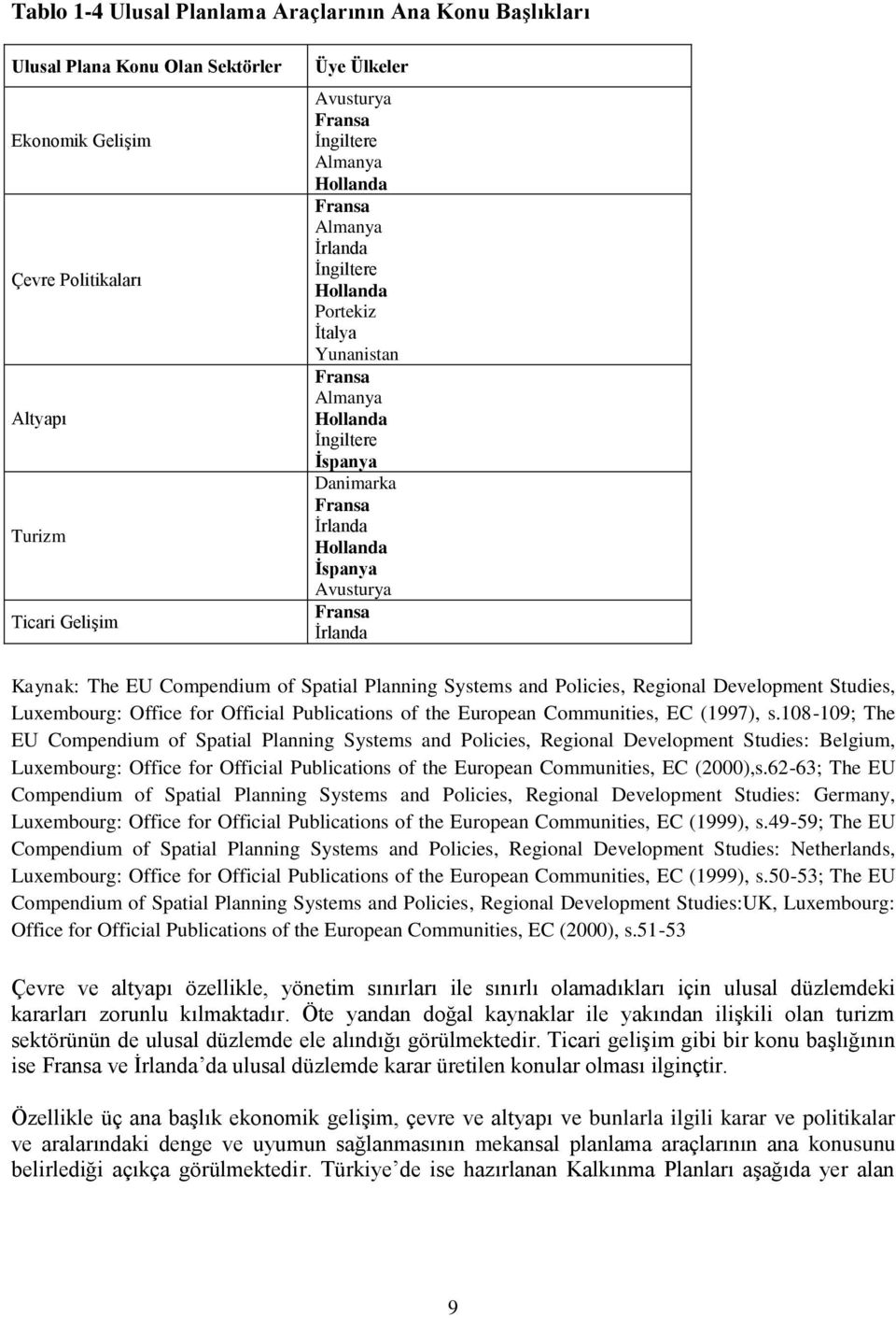 Kaynak: The EU Compendium of Spatial Planning Systems and Policies, Regional Development Studies, Luxembourg: Office for Official Publications of the European Communities, EC (1997), s.