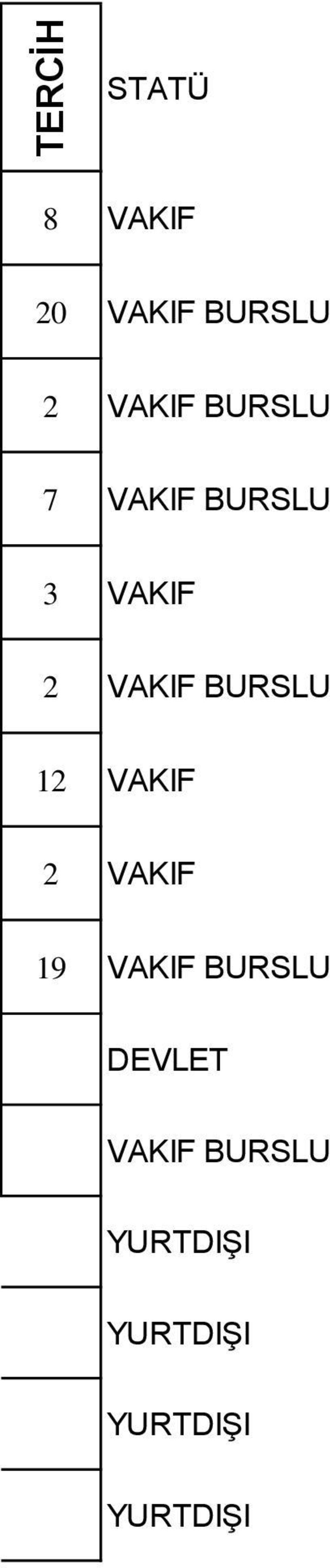 12 VAKIF 2 VAKIF 19 VAKIF BURSLU DEVLET