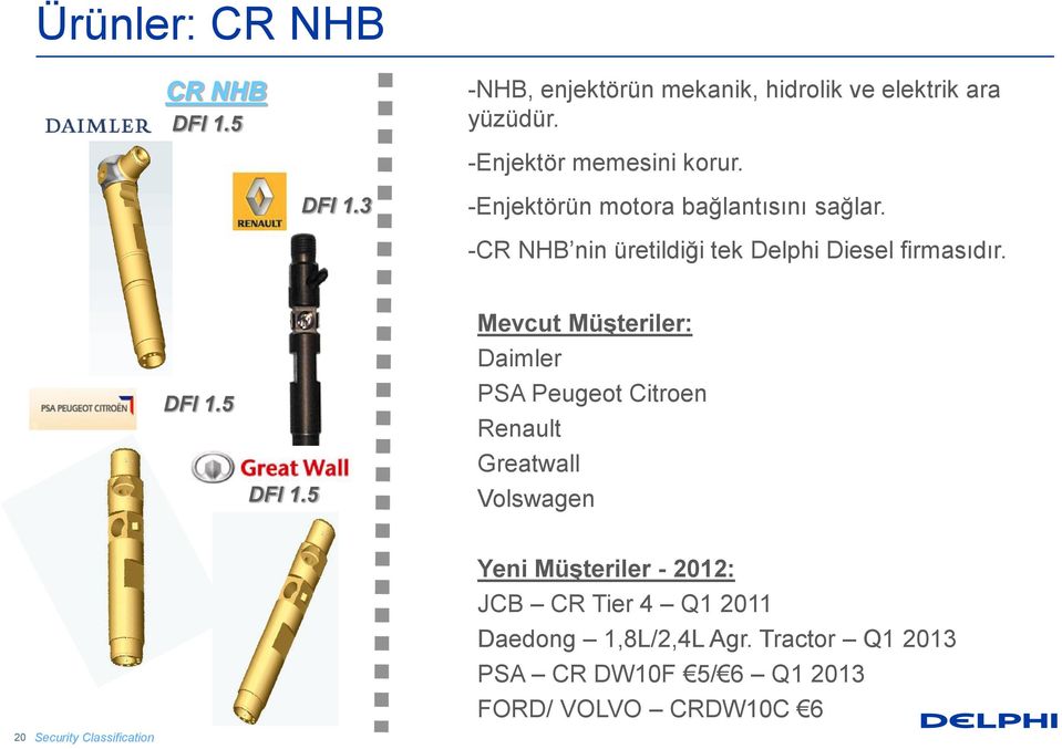 5 Mevcut Müşteriler: Daimler PSA Peugeot Citroen Renault Greatwall Volswagen 20 Security Classification Yeni