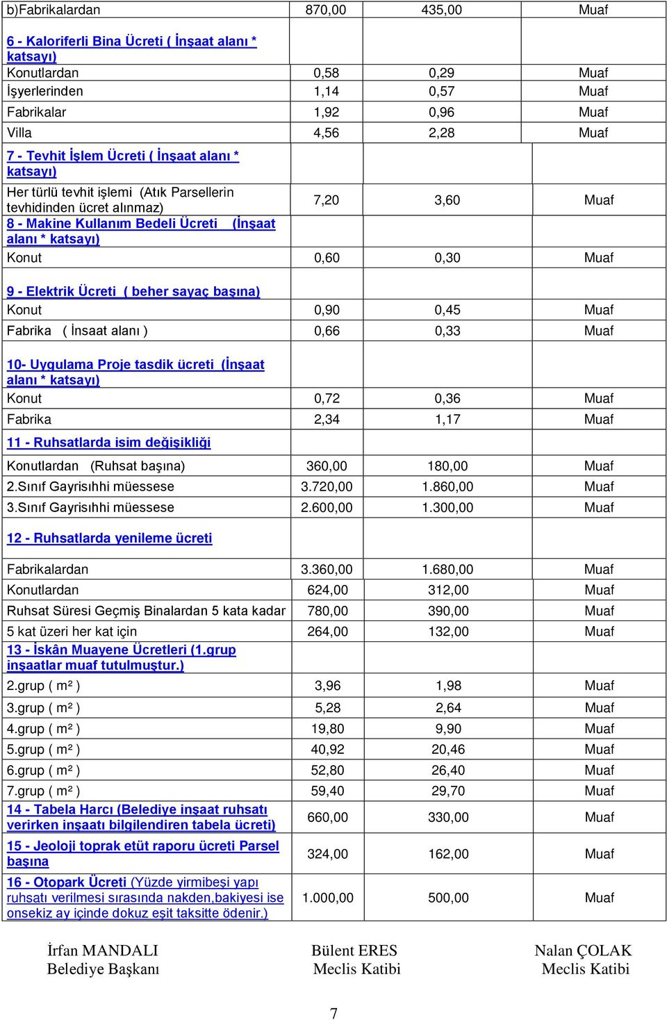 0,30 Muaf 9 - Elektrik Ücreti ( beher sayaç başına) Konut 0,90 0,45 Muaf Fabrika ( İnsaat alanı ) 0,66 0,33 Muaf 10- Uygulama Proje tasdik ücreti (İnşaat alanı * katsayı) Konut 0,72 0,36 Muaf Fabrika