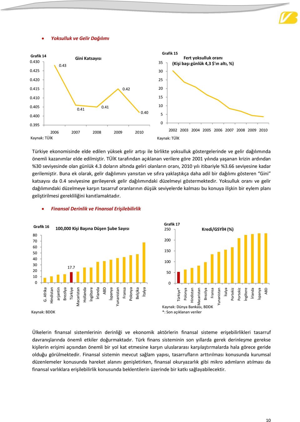 TÜİK tarafından açıklanan verilere göre 21 yılında yaşanan krizin ardından %3 seviyesinde olan günlük 4.3 doların altında geliri olanların oranı, 21 yılı itibariyle %3.