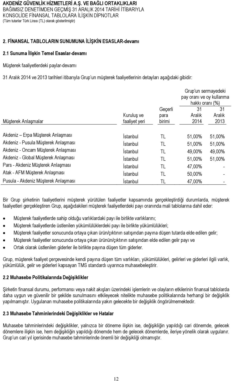 Anlaşmalar Kuruluş ve faaliyet yeri Geçerli para birimi Grup'un sermayedeki pay oranı ve oy kullanma hakkı oranı (%) 31 Aralık 2014 31 Aralık 2013 Akdeniz Erpa Müşterek Anlaşması İstanbul TL 51,00%