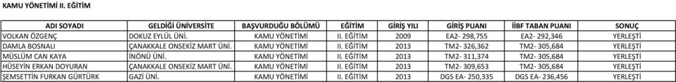 EĞİTİM 2013 TM2-326,362 TM2-305,684 YERLEŞTİ MÜSLÜM CAN KAYA İNÖNÜ ÜNİ. KAMU YÖNETİMİ II.