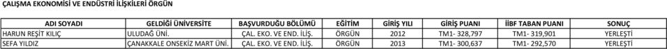 ÖRGÜN 2012 TM1-328,797 TM1-319,901 YERLEŞTİ SEFA YILDIZ