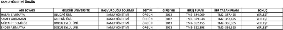 KAMU YÖNETİMİ ÖRGÜN 2012 TM2-379,948 TM2-357,425 YERLEŞTİ MÜCAHİT DEMİRÖZ DOKUZ EYLÜL ÜNİ.