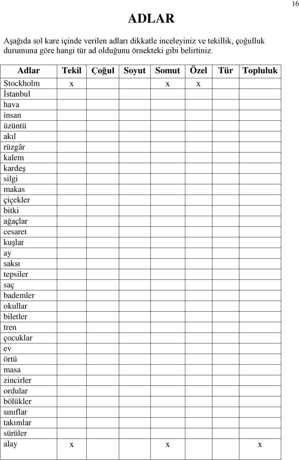 Adlar Tekil Çoğul Soyut Somut Özel Tür Topluluk Stockholm x x x İstanbul hava insan üzüntü akıl rüzgâr kalem