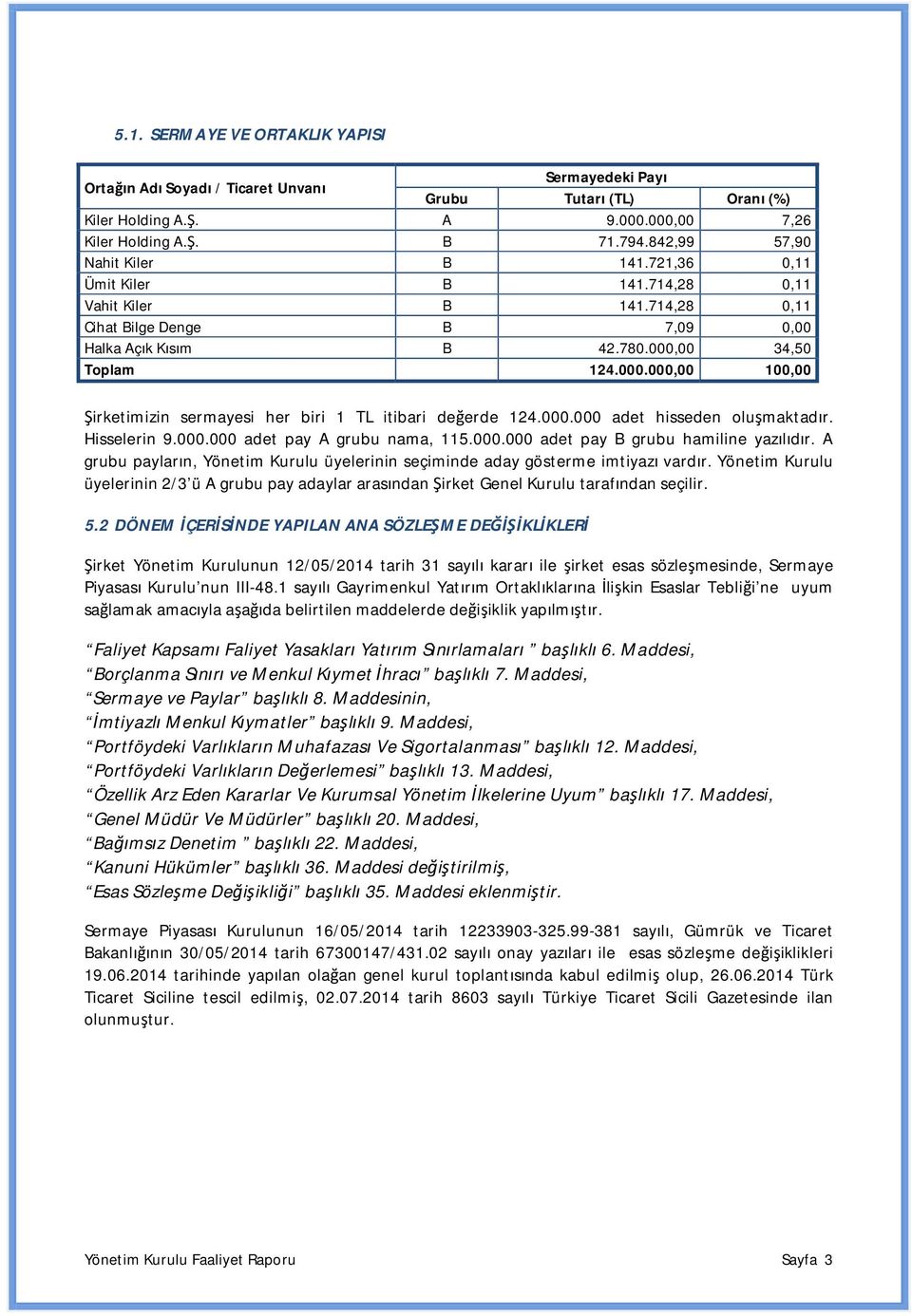 00 34,50 Toplam 124.000.000,00 100,00 Şirketimizin sermayesi her biri 1 TL itibari değerde 124.000.000 adet hisseden oluşmaktadır. Hisselerin 9.000.000 adet pay A grubu nama, 115.000.000 adet pay B grubu hamiline yazılıdır.