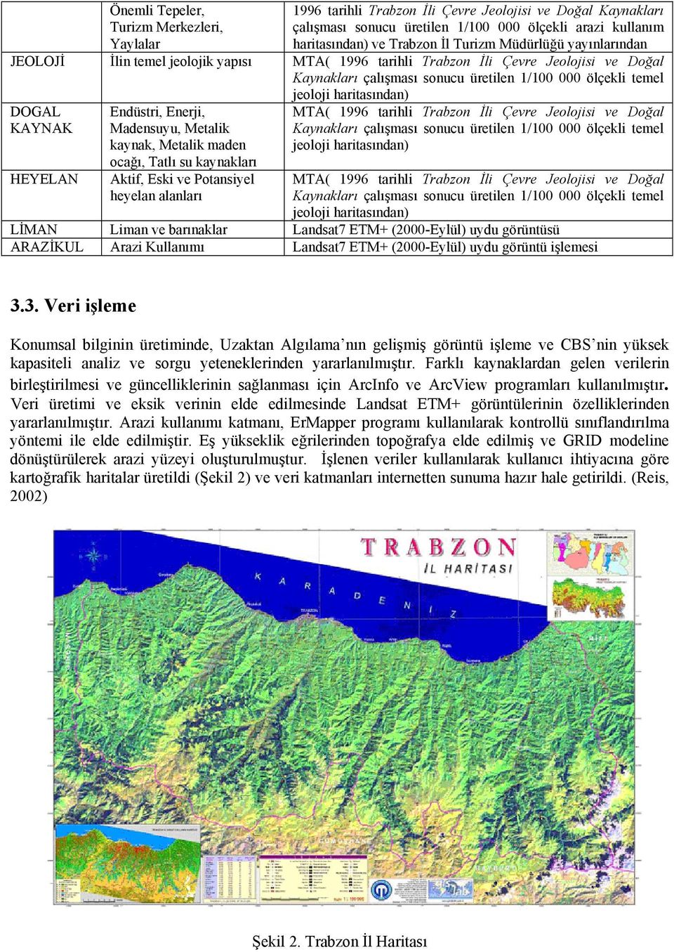 DOGAL KAYNAK HEYELAN Endüstri, Enerji, Madensuyu, Metalik kaynak, Metalik maden ocağı, Tatlı su kaynakları Aktif, Eski ve Potansiyel heyelan alanları MTA( 1996 tarihli Trabzon İli Çevre Jeolojisi ve