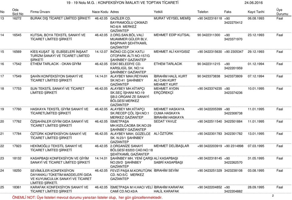 ÇOK KATLI MEHMET ALİ KAYGISIZ +90 3422315630 +90 2305347 29.12.1993 Faal TURİZM SANAYİ VE TİCARET LİMİTED ŞİRKETİ OTOPARK ALTI NO:157/G ŞAHİNBEY 16 17542 ETHEM TARLACIK - OKAN GİYİM 46.42.05 ESKİ BELEDİYE CD.