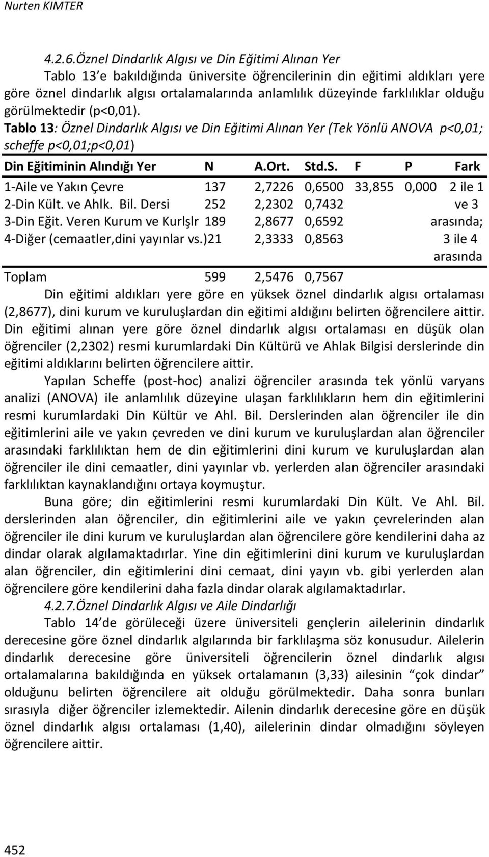 farklılıklar olduğu görülmektedir (p<0,01). Tablo 13: Öznel Dindarlık Algısı ve Din Eğitimi Alınan Yer (Tek Yönlü ANOVA p<0,01; scheffe p<0,01;p<0,01) Din Eğitiminin Alındığı Yer N A.Ort. St