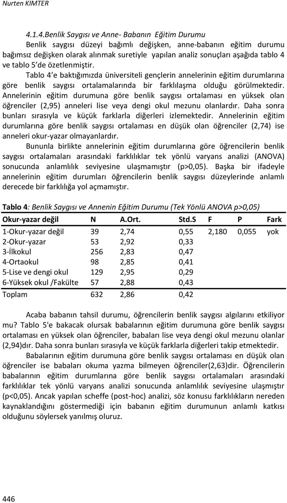 4 ve tablo 5 de özetlenmiştir. Tablo 4 e baktığımızda üniversiteli gençlerin annelerinin eğitim durumlarına göre benlik saygısı ortalamalarında bir farklılaşma olduğu görülmektedir.