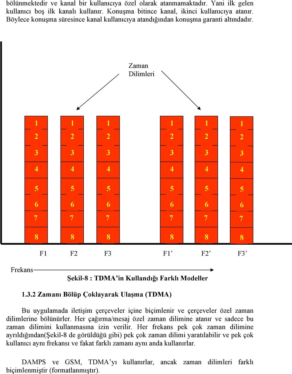 Zaman Dilimleri 1 1 1 1 1 1 2 2 2 2 2 2 3 3 3 3 3 3 4 4 4 4 4 4 5 5 5 5 5 5 6 6 6 6 6 6 7 7 7 7 7 7 8 8 8 8 8 8 F1 F2 F3 F1 F2 F3 Frekans Şekil-8 : TDMA in Kullandığı Farklı Modeller 1.3.2 Zamanı Bölüp Çoklayarak Ulaşma (TDMA) Bu uygulamada iletişim çerçeveler içine biçimlenir ve çerçeveler özel zaman dilimlerine bölünürler.