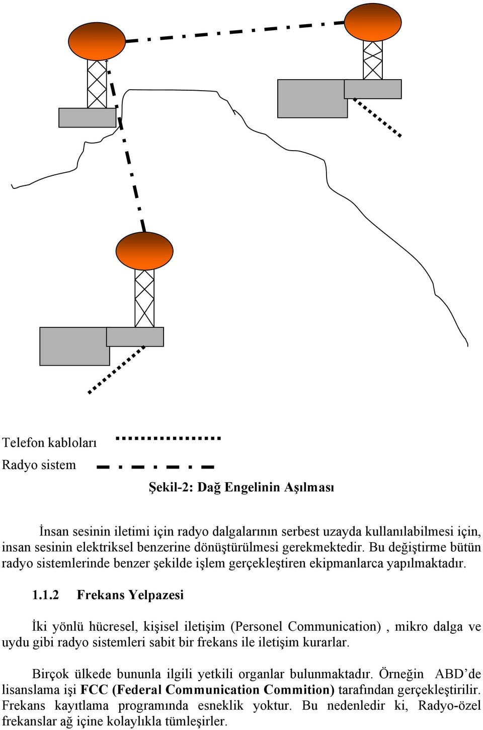 1.2 Frekans Yelpazesi İki yönlü hücresel, kişisel iletişim (Personel Communication), mikro dalga ve uydu gibi radyo sistemleri sabit bir frekans ile iletişim kurarlar.