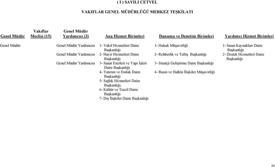 İşleri Daire Başkanlığı 4- Yatırım ve Emlak Daire Başkanlığı 5- Sağlık Hizmetleri Daire Başkanlığı, 6- Kültür ve Tescil Daire Başkanlığı 7- Dış İlişkiler Daire Başkanlığı 1- Hukuk