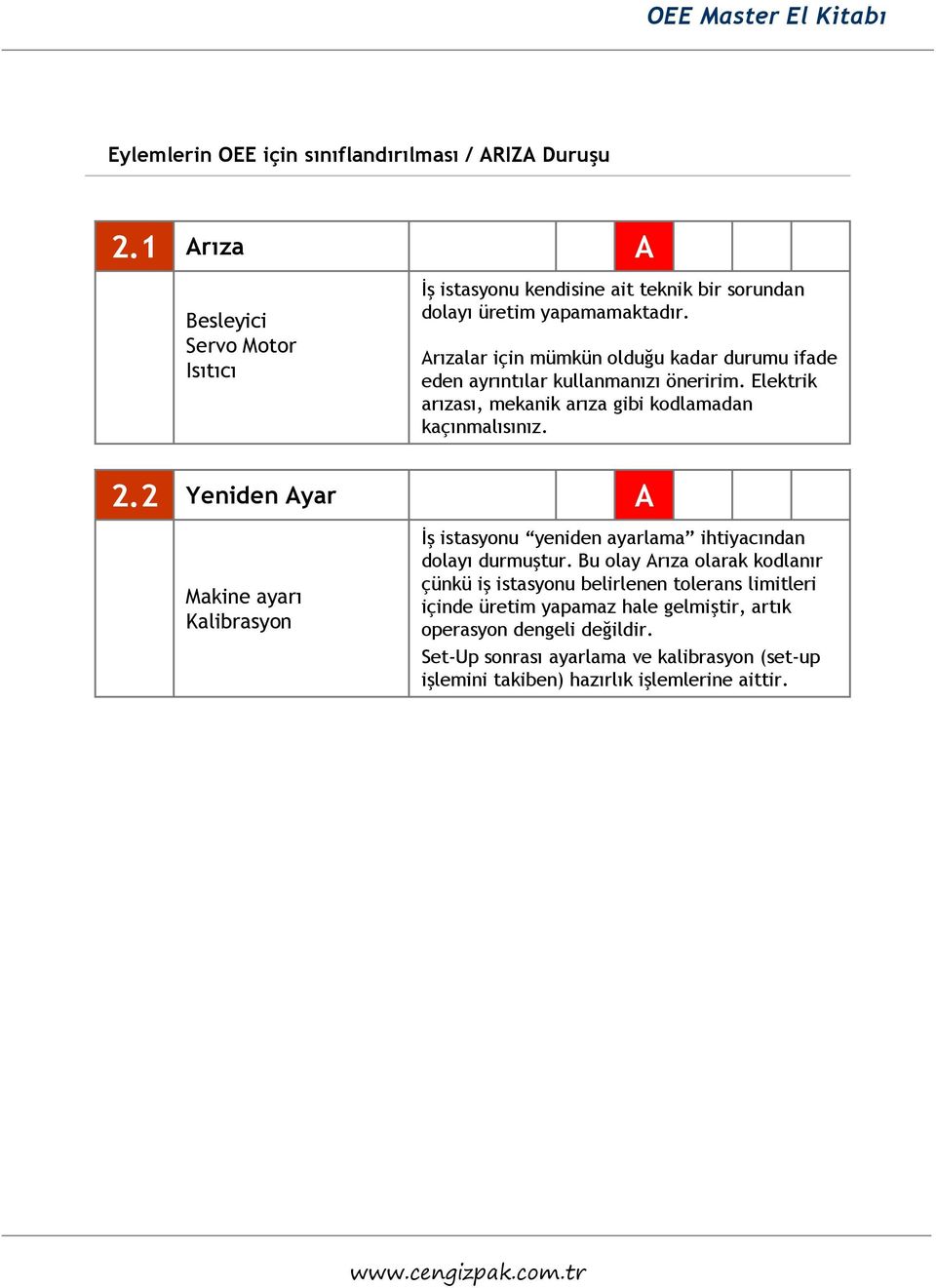 Arızalar için mümkün olduğu kadar durumu ifade eden ayrıntılar kullanmanızı öneririm. Elektrik arızası, mekanik arıza gibi kodlamadan kaçınmalısınız. 2.