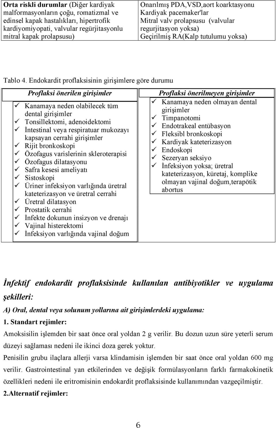 Endokardit proflaksisinin girişimlere göre durumu Proflaksi önerilen girişimler Kanamaya neden olabilecek tüm dental girişimler Tonsillektomi, adenoidektomi İntestinal veya respiratuar mukozayı