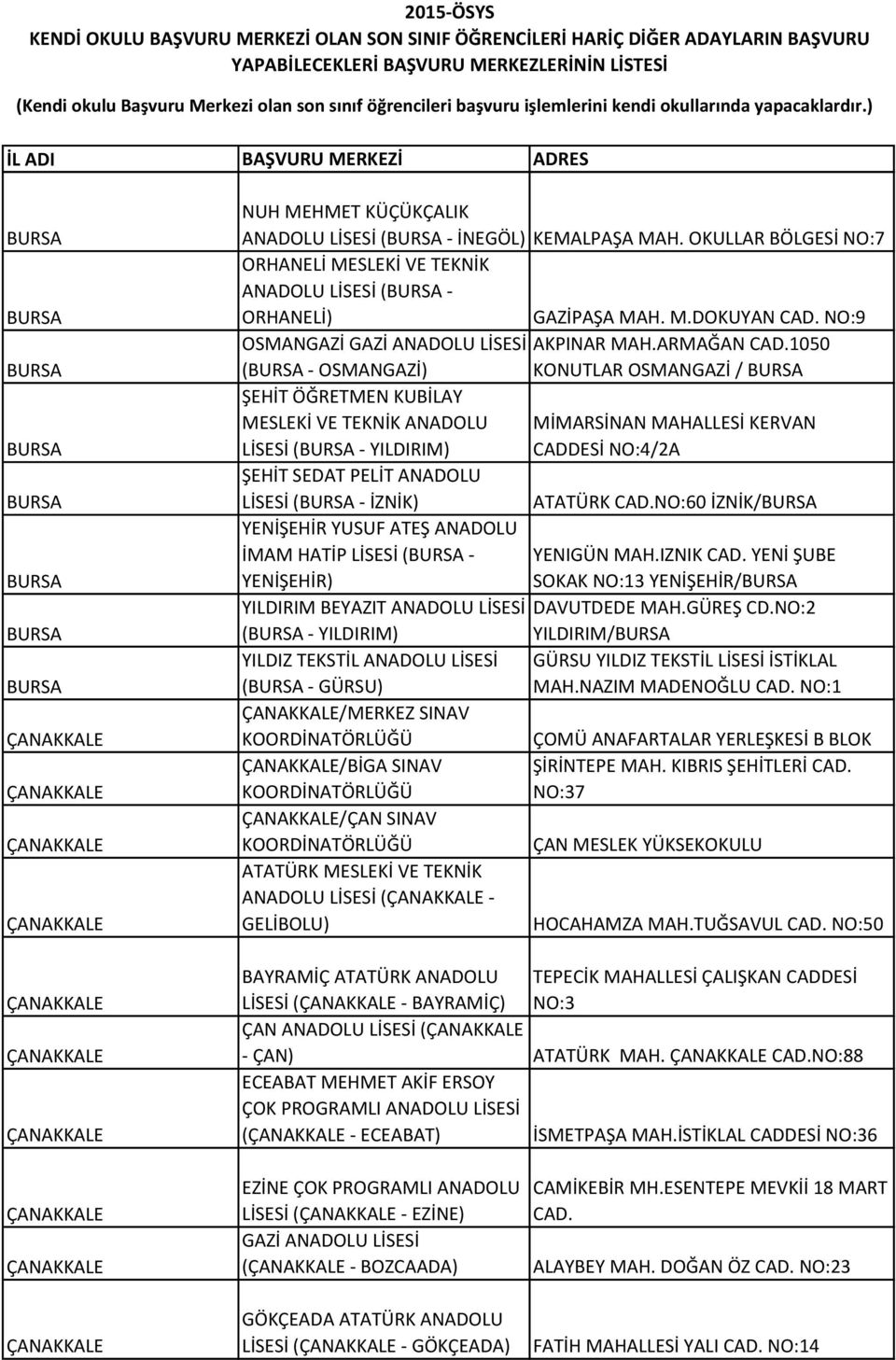 1050 (BURSA - OSMANGAZİ) KONUTLAR OSMANGAZİ / BURSA ŞEHİT ÖĞRETMEN KUBİLAY MESLEKİ VE TEKNİK ANADOLU MİMARSİNAN MAHALLESİ KERVAN LİSESİ (BURSA - YILDIRIM) CADDESİ NO:4/2A ŞEHİT SEDAT PELİT ANADOLU