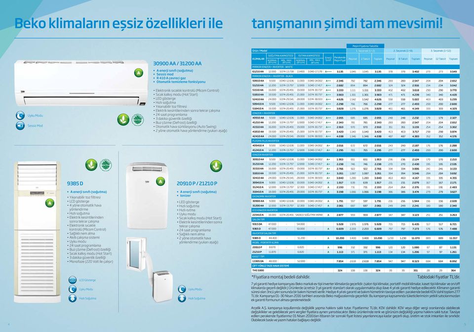 Hızlı Soğutma 30900 AA / 31200 AA R 410 A çevreci gaz Otomatik temizleme fonksiyonu Otomatik hava sürkilasyonu (Auto Swing) 2 yöne otomatik hava yönlendirme (yukarı aşağı) 20910 P / 21210 P Hızlı