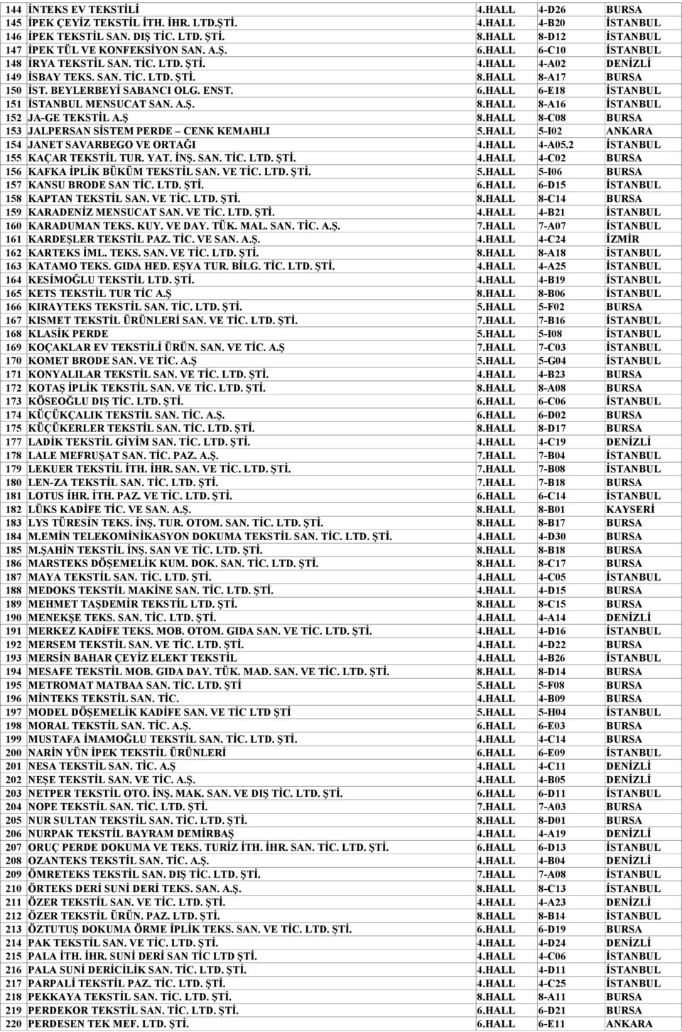 BEYLERBEYİ SABANCI OLG. ENST. 6.HALL 6-E18 İSTANBUL 151 İSTANBUL MENSUCAT SAN. A.Ş. 8.HALL 8-A16 İSTANBUL 152 JA-GE TEKSTİL A.Ş 8.HALL 8-C08 BURSA 153 JALPERSAN SİSTEM PERDE CENK KEMAHLI 5.