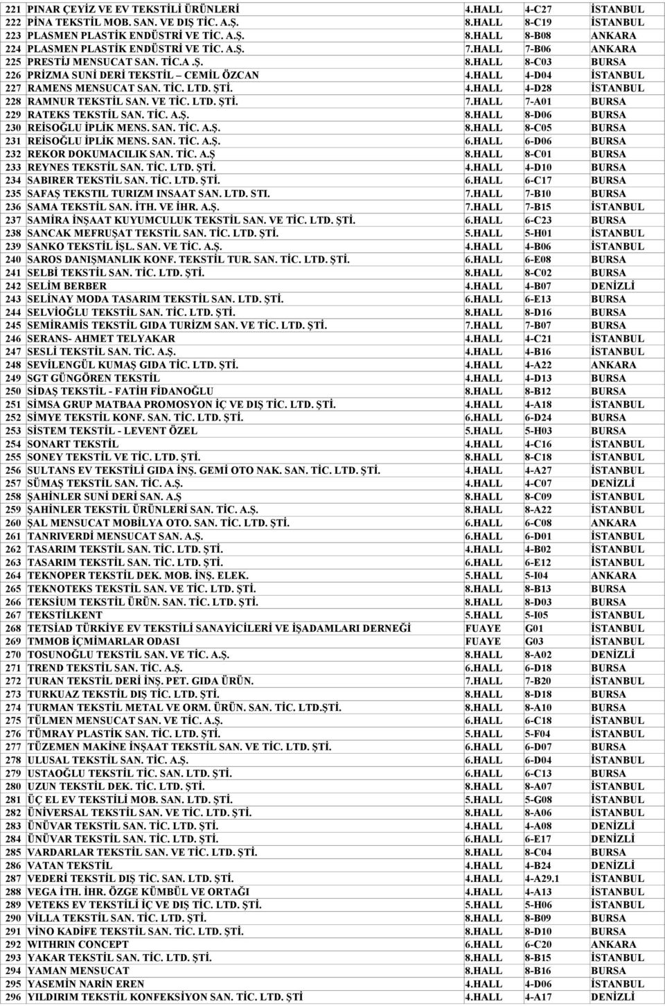 VE TİC. LTD. ŞTİ. 7.HALL 7-A01 BURSA 229 RATEKS TEKSTİL SAN. TİC. A.Ş. 8.HALL 8-D06 BURSA 230 REİSOĞLU İPLİK MENS. SAN. TİC. A.Ş. 8.HALL 8-C05 BURSA 231 REİSOĞLU İPLİK MENS. SAN. TİC. A.Ş. 6.