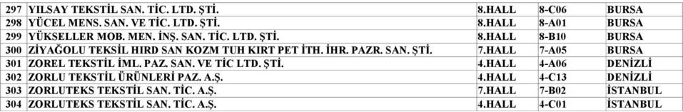 HALL 7-A05 BURSA 301 ZOREL TEKSTİL İML. PAZ. SAN. VE TİC LTD. ŞTİ. 4.HALL 4-A06 DENİZLİ 302 ZORLU TEKSTİL ÜRÜNLERİ PAZ. A.Ş. 4.HALL 4-C13 DENİZLİ 303 ZORLUTEKS TEKSTİL SAN.