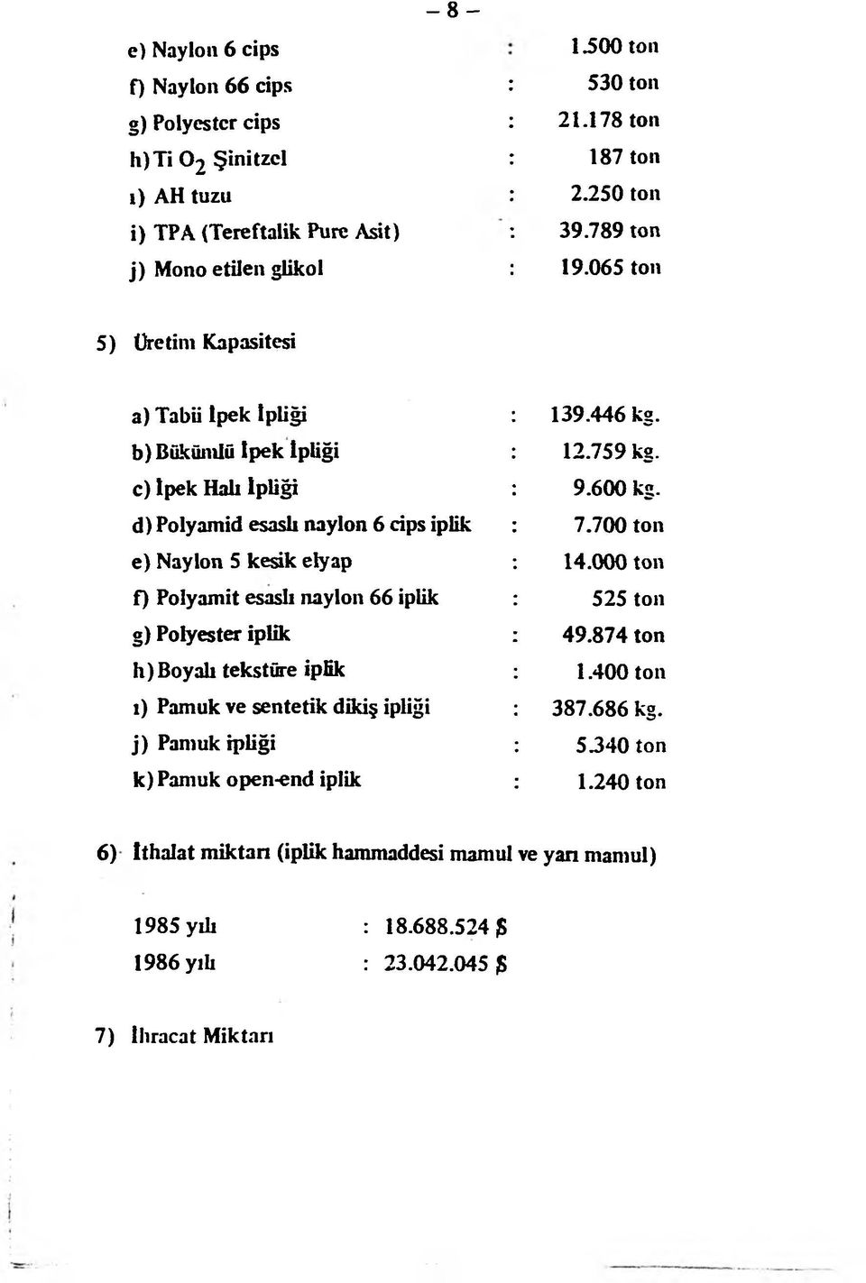 065 ton 5) Üretim Kapasitesi a) Tabii İpek İpliği b) Bükümlü tpek İpliği c) İpek Halı İpliği d) Polyamid esaslı naylon 6 cips iplik e) Naylon 5 kesik elyap f) Polyamit esaslı naylon 66