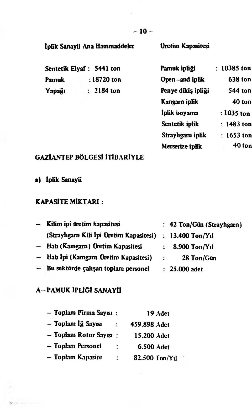 kapasitesi (Strayhgam Kili ipi Üretim Kapasitesi) Halı (Kamgam) üretim Kapasitesi Hah ipi (Kamganı Üretim Kapasitesi) Bu sektörde çalışan toplam personel 42 Ton/Gün (Strayhgam) 13.400 Ton/Yd 8.