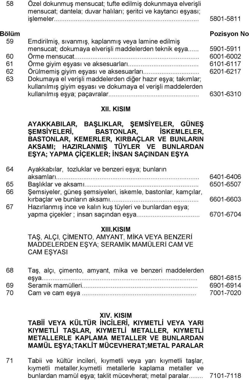 .. 6001-6002 61 Örme giyim eşyası ve aksesuarları... 6101-6117 62 Örülmemiş giyim eşyası ve aksesuarları.