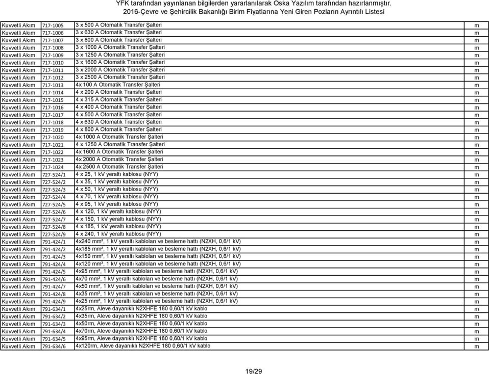 2000 A Otomatik Transfer Şalteri m Kuvvetli Akım 717-1012 3 x 2500 A Otomatik Transfer Şalteri m Kuvvetli Akım 717-1013 4x 100 A Otomatik Transfer Şalteri m Kuvvetli Akım 717-1014 4 x 200 A Otomatik