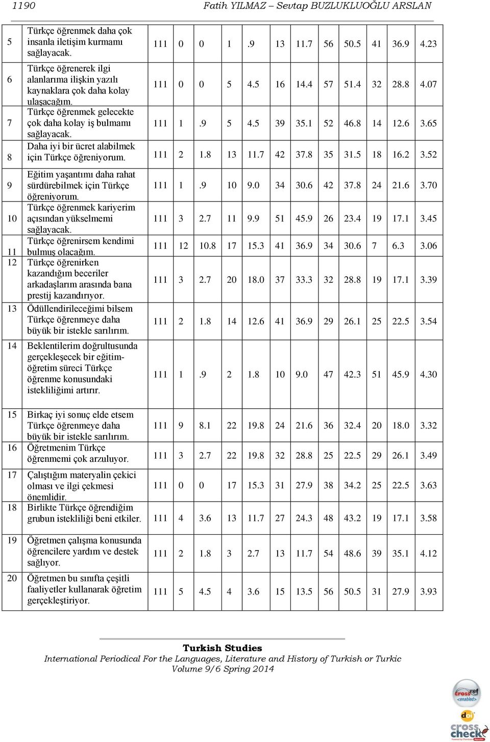 5 39 35.1 52 46.8 14 12.6 3.65 sağlayacak. Daha iyi bir ücret alabilmek için Türkçe öğreniyorum. 111 2 1.8 13 11.7 42 37.8 35 31.5 18 16.2 3.52 Eğitim yaşantımı daha rahat 9 sürdürebilmek için Türkçe öğreniyorum.