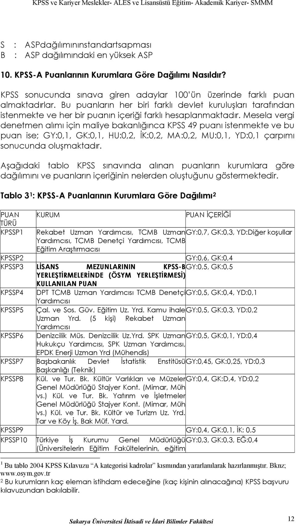 Mesela vergi denetmen alımı için maliye bakanlığınca KPSS 49 puanı istenmekte ve bu puan ise; GY:0,1, GK:0,1, HU:0,2, İK:0,2, MA:0,2, MU:0,1, YD:0,1 çarpımı sonucunda oluşmaktadır.