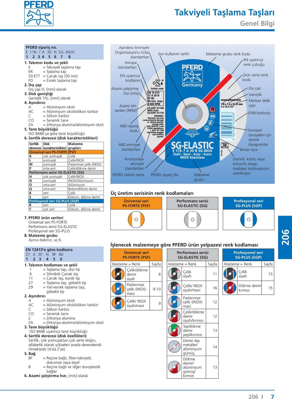 Aşındırıcı A = Alüminyum oksit AC = Alüminyum oksit/silikon karbür C = Silikon karbür CO = Seramik tane ZA = Zirkonya alumina/alüminyum oksit 5. Tane büyüklüğü ISO 8486 ya göre tane büyüklüğü 6.